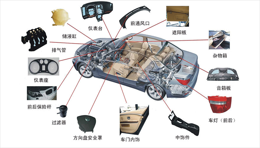 新定源機電設備應用于汽車內(nèi)飾行業(yè)